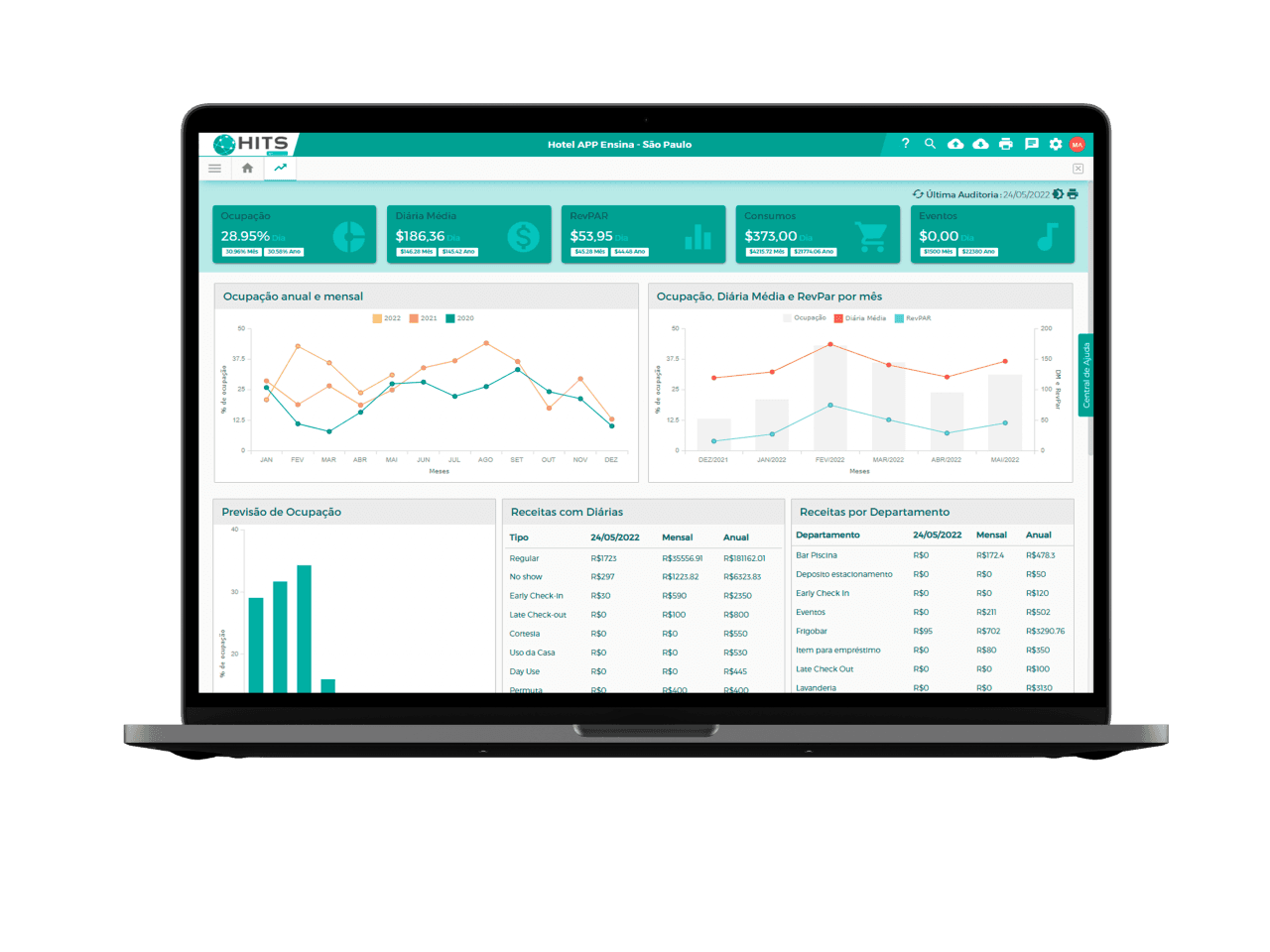 Integrações seguras